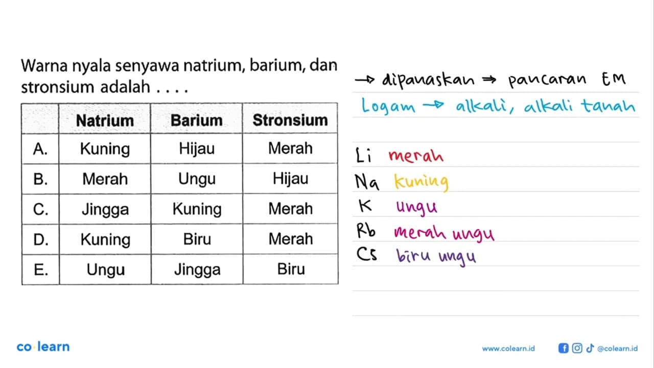 Warna nyala senyawa natrium, barium, dan stronsium adalah