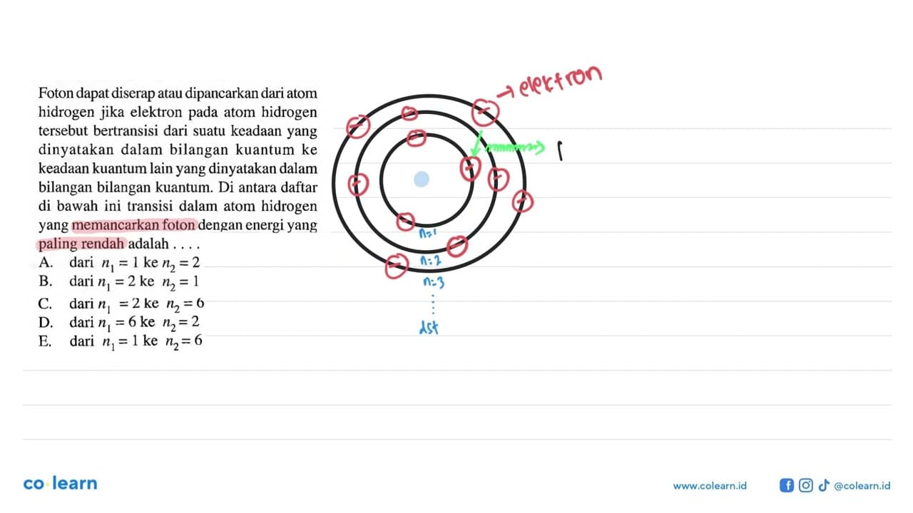 Foton dapat diserap atau dipancarkan dari atom hidrogen