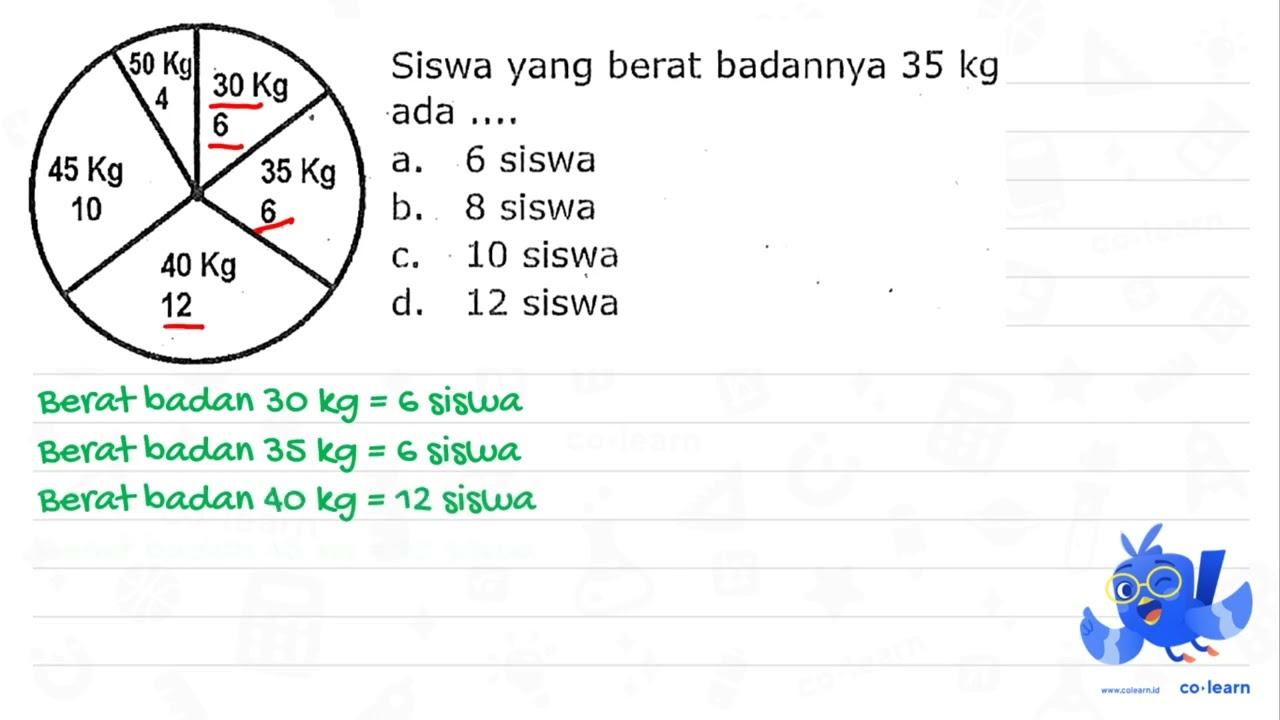 Siswa yang berat badannya 35 kg ada .... a. 6 siswa b. 8