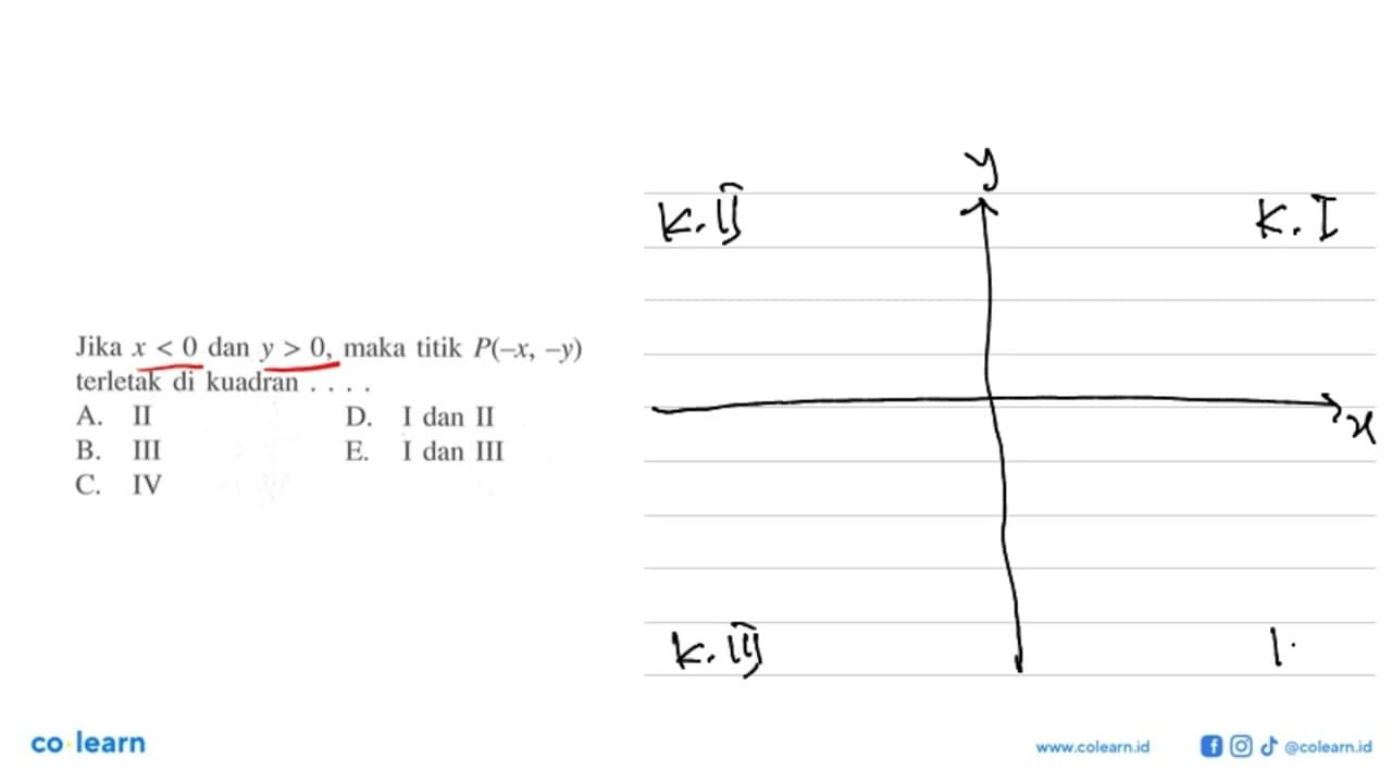 Jika x < 0 dan y > 0, maka titik P(-x, -y) terletak di