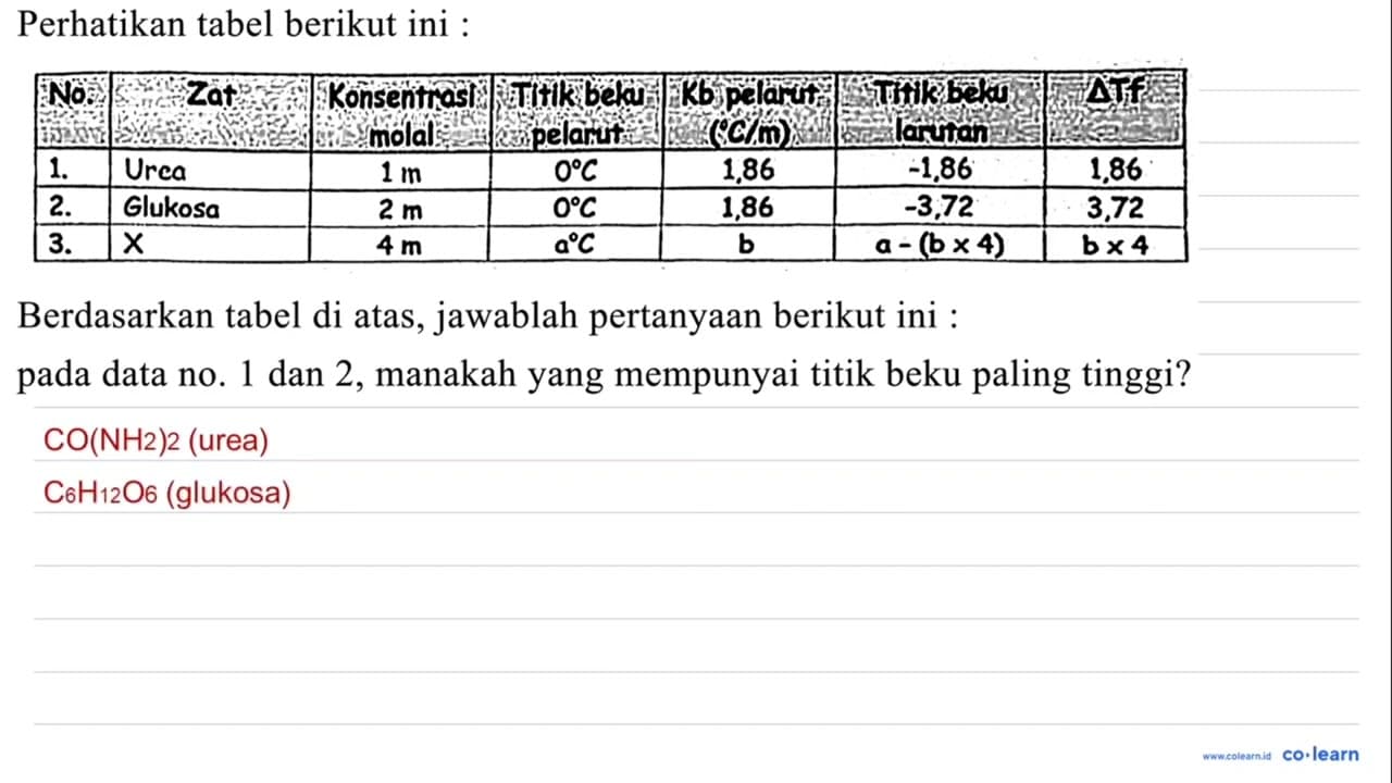 Perhatikan tabel berikut ini : Berdasarkan tabel di atas,