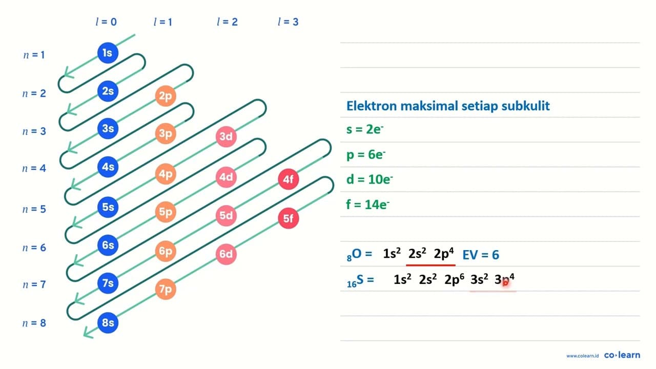 Gambarlah bentuk Geometri, bentuk Molekul dan nama dari