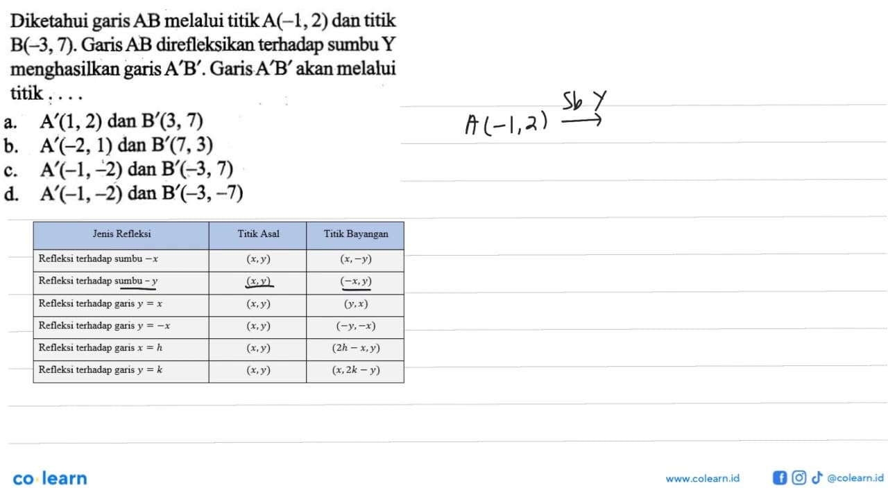 Diketahui garis AB melalui titik A(-1,2) dan titik B(-3,7)