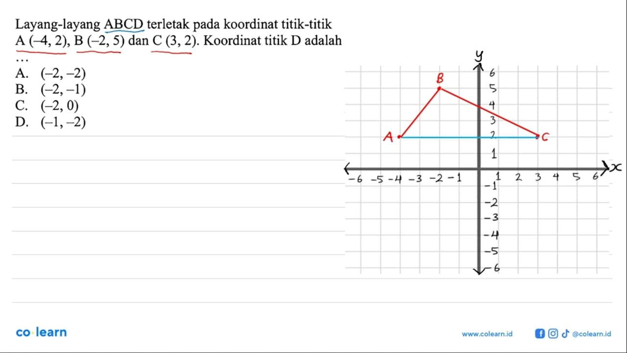 Layang-layang ABCD terletak pada koordinat titik-titik A(4,