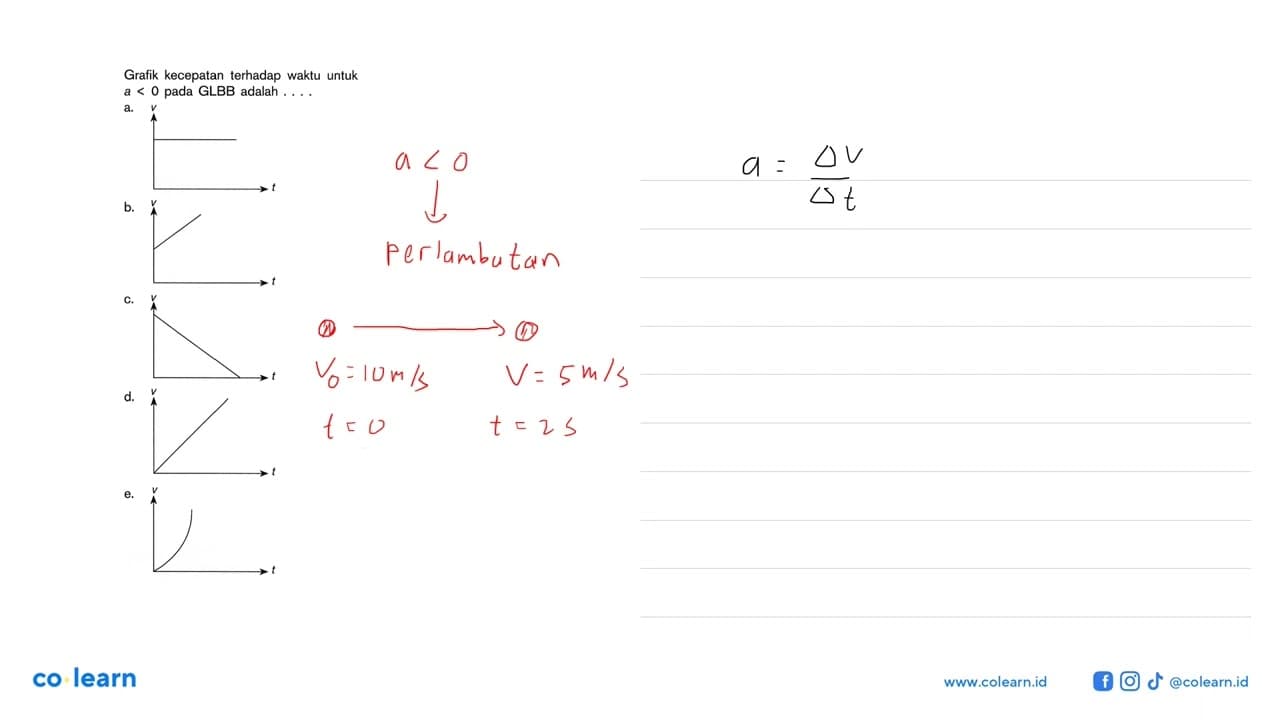 Grafik kecepatan terhadap waktu untuk a<0 pada GLBB adalah
