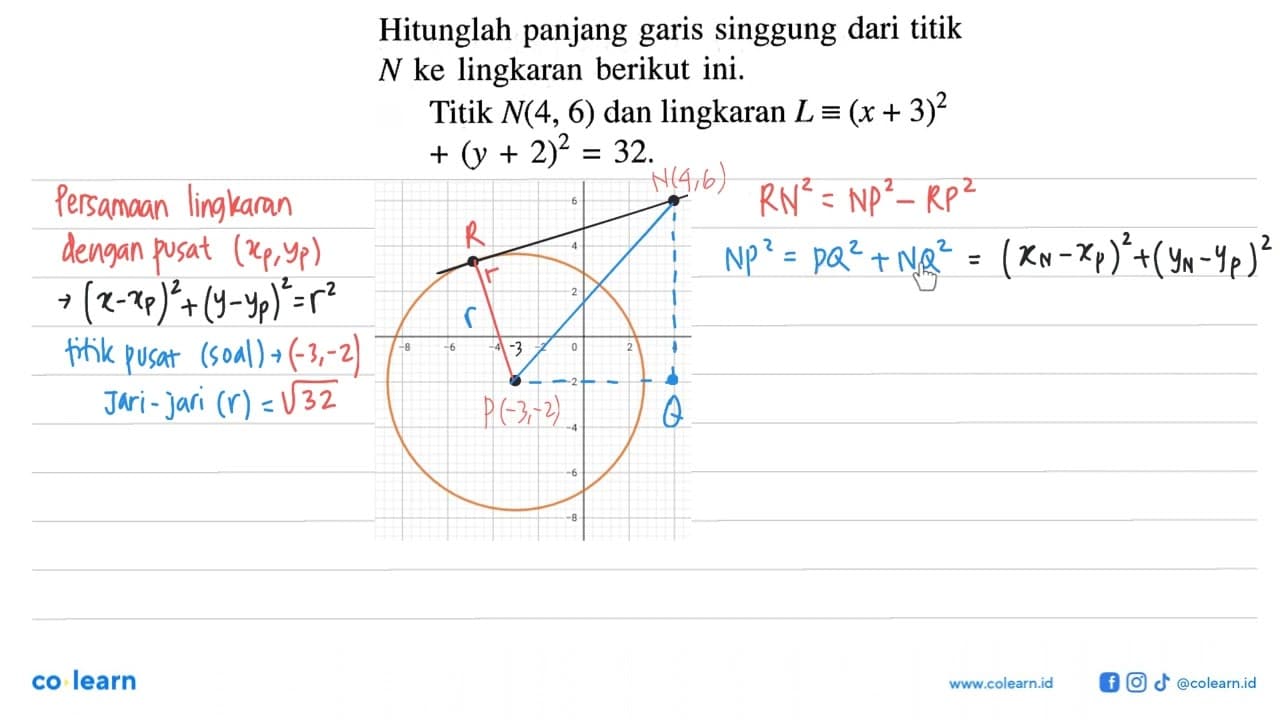 Hitunglah panjang garis singgung dari titik N ke lingkaran