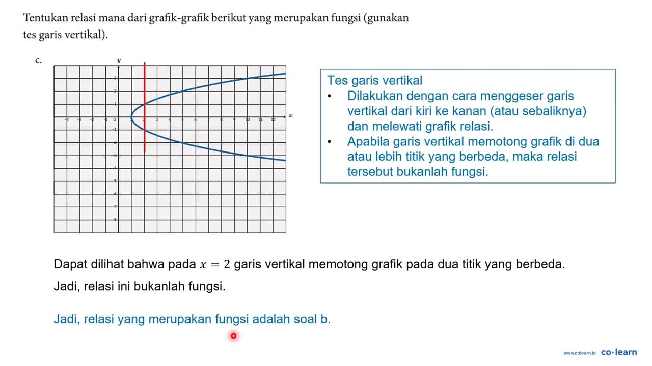 Tentukan relasi mana dari grafik-grafik berikut yang