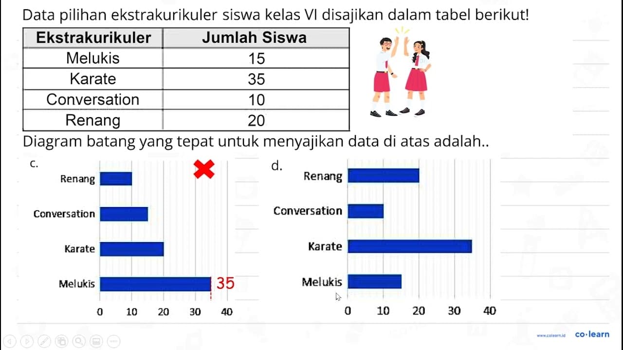 Data pilihan ekstrakurikuler siswa kelas VI disajikan dalam