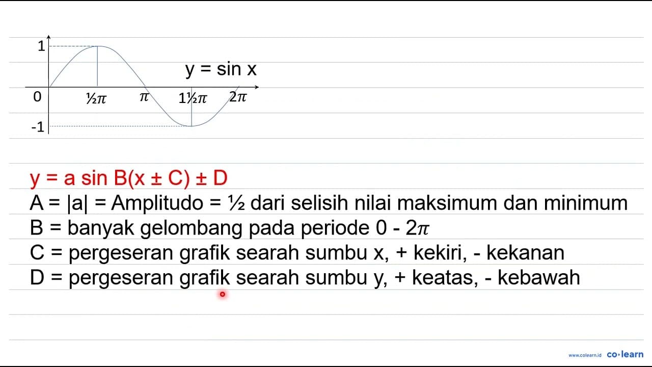 Grafik persamaan trigonometri yang mencapai maksimum di