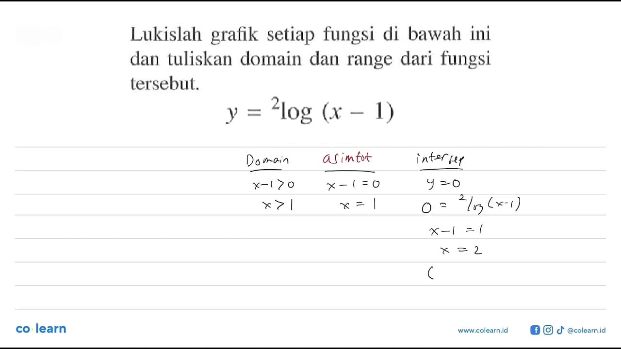 Lukislah grafik setiap fungsi di bawah ini dan tuliskan