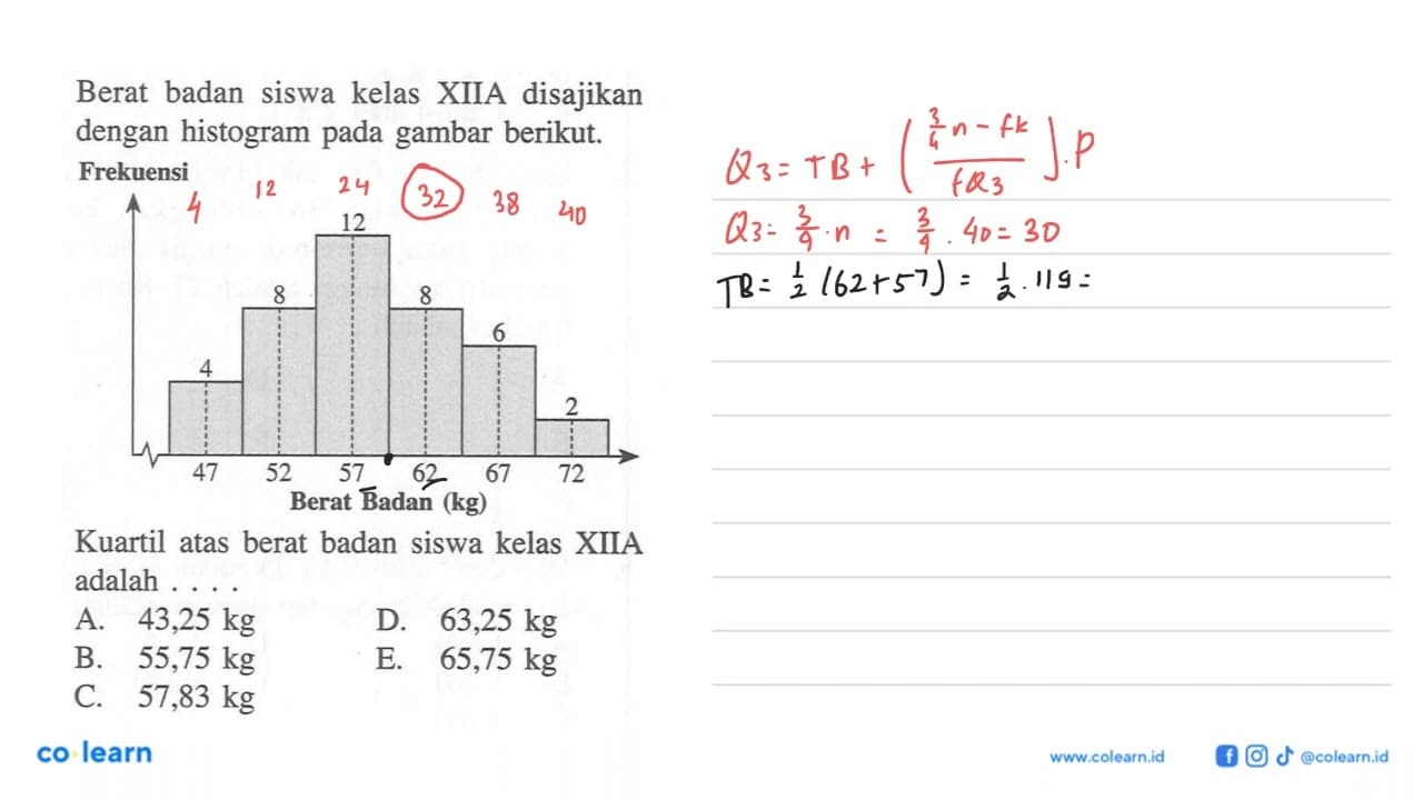 Berat badan siswa kelas XIIA disajikan dengan histogram