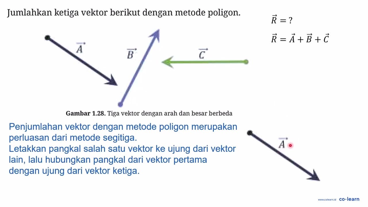 Jumlahkan ketiga vektor berikut dengan metode poligon. A B