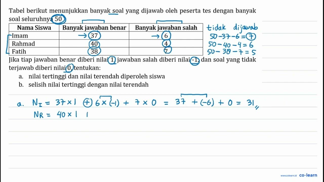 Tabel berikut menunjukkan banyak soal yang dijawab oleh