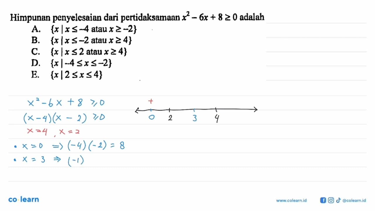 Himpunan penyelesaian dari pertidaksamaan x^2-6x+8>=0