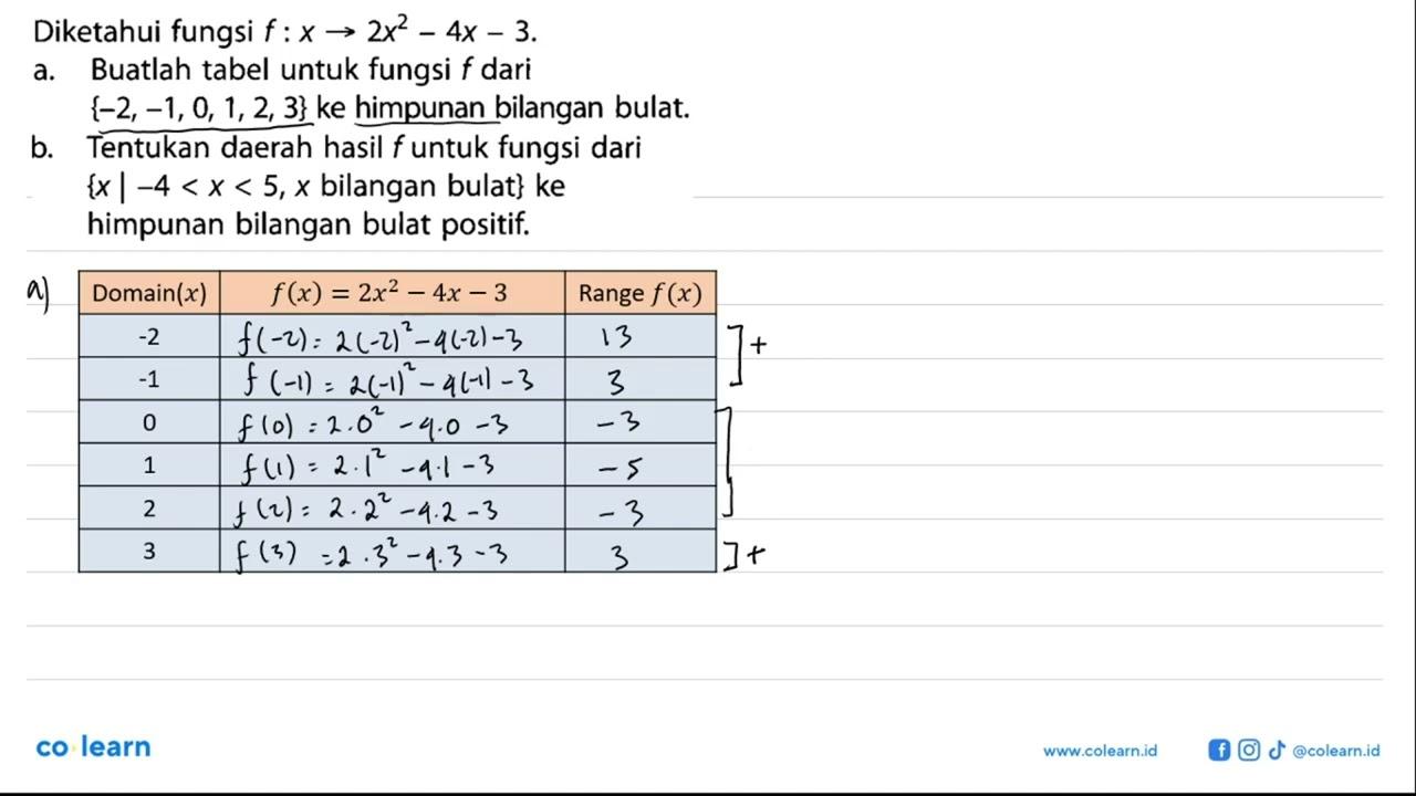 Diketahui fungsi f : x -> 2x^2 - 4x - 3. a. Buatlah tabel