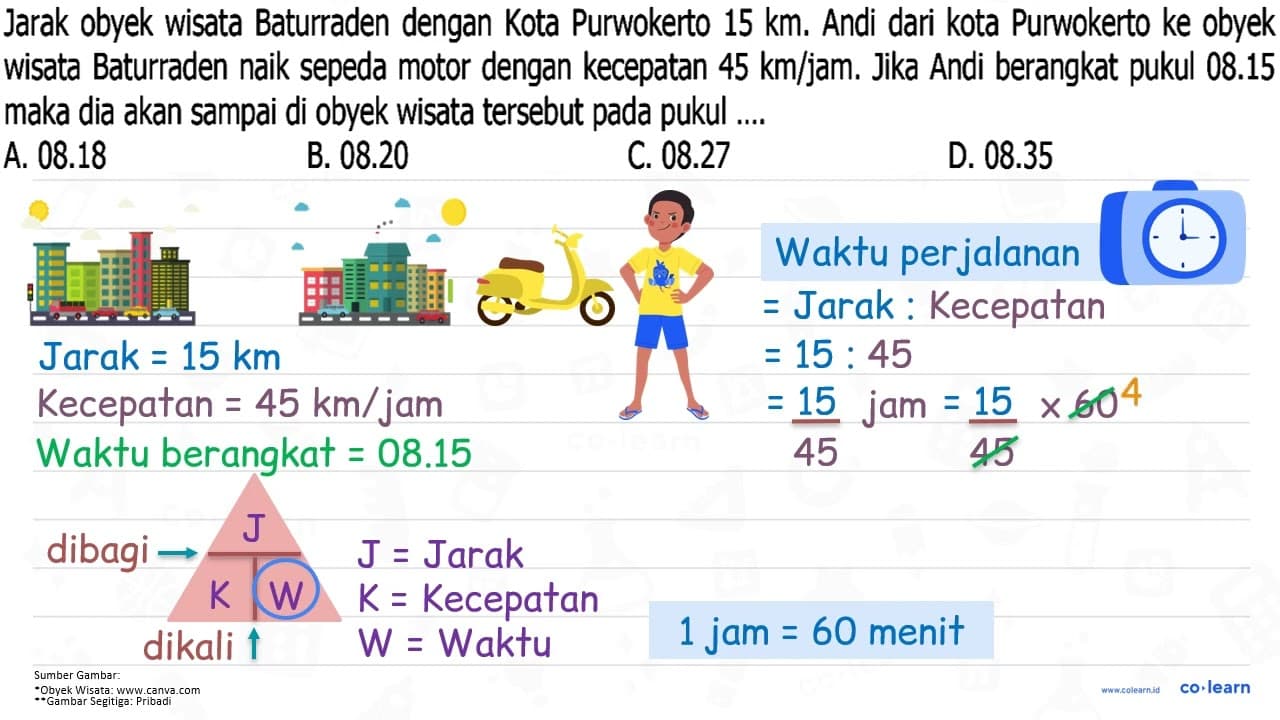 Jarak obyek wisata Baturraden dengan Kota Purwokerto 15 km