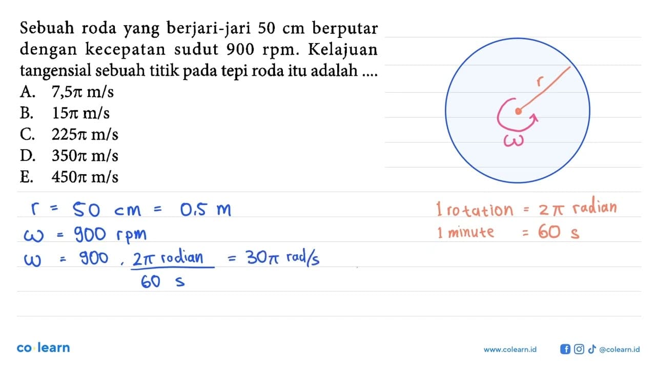 Sebuah roda yang berjari-jari 50 cm berputar dengan