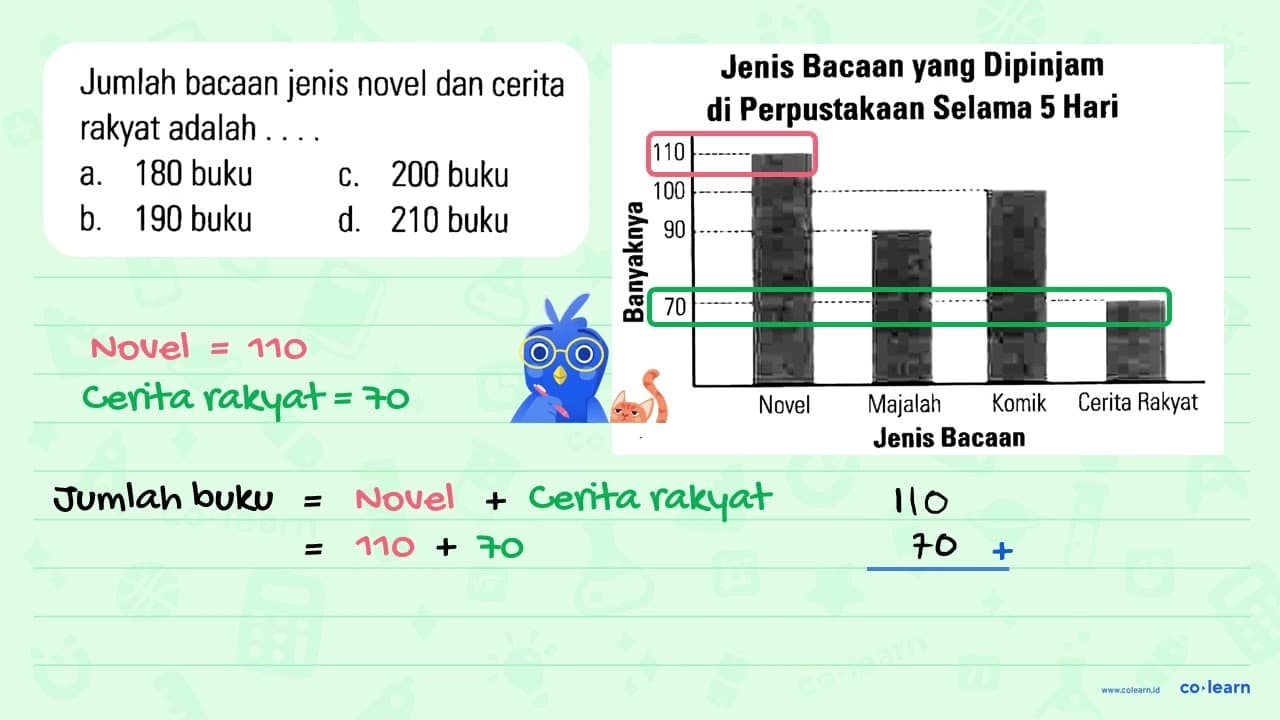 Jumlah bacaan jenis novel dan cerita rakyat adalah