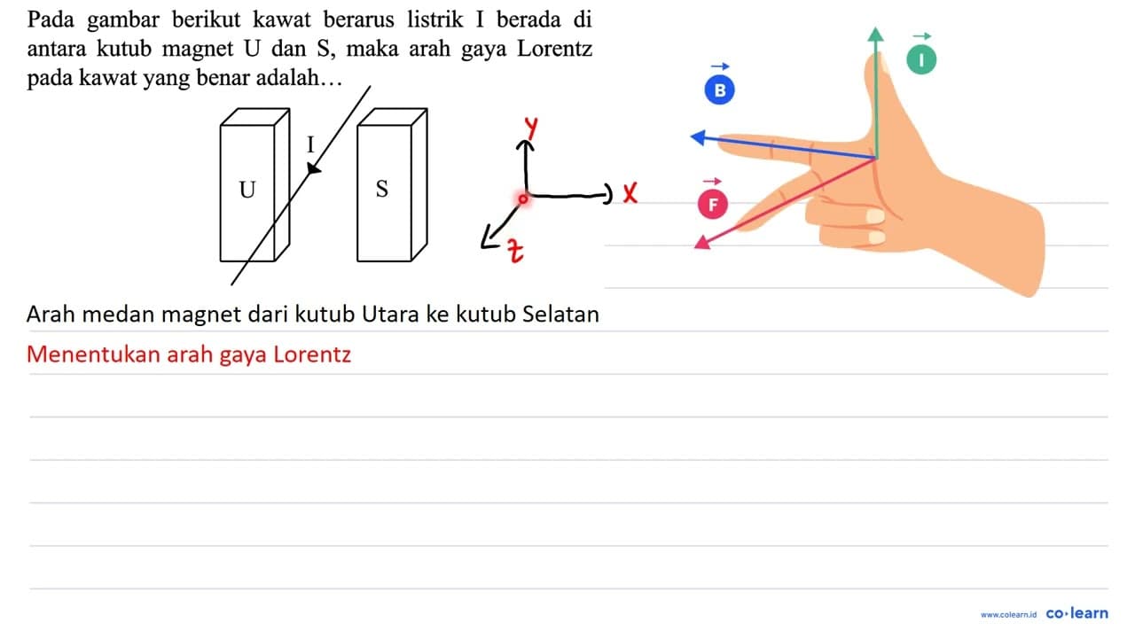 Pada gambar berikut kawat berarus listrik I berada di