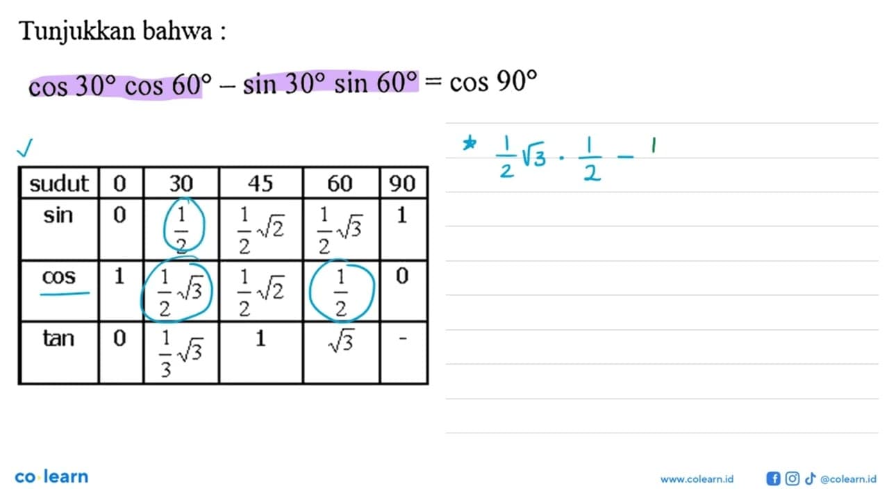 Tunjukkan bahwa :cos 30 cos 60-sin 30 sin 60=cos 90