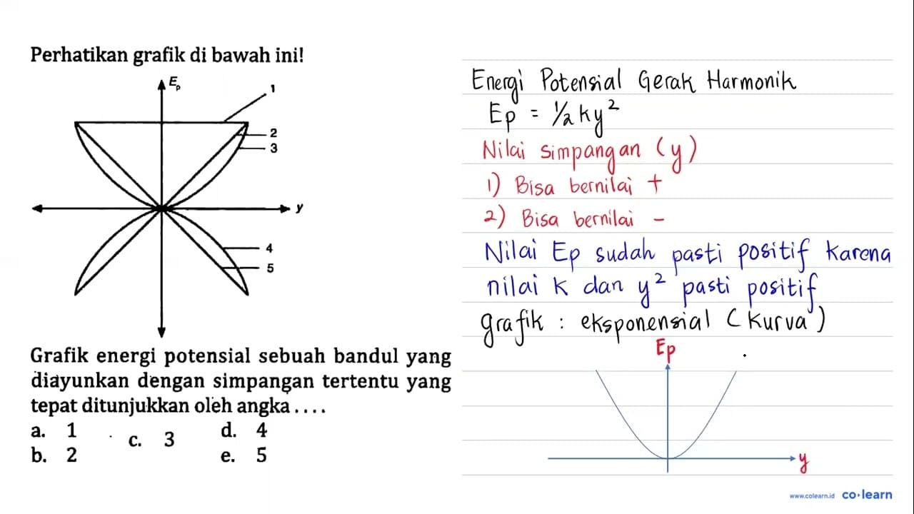 Perhatikan grafik di bawah ini! Ep 1 2 3 y 4 5 Grafik