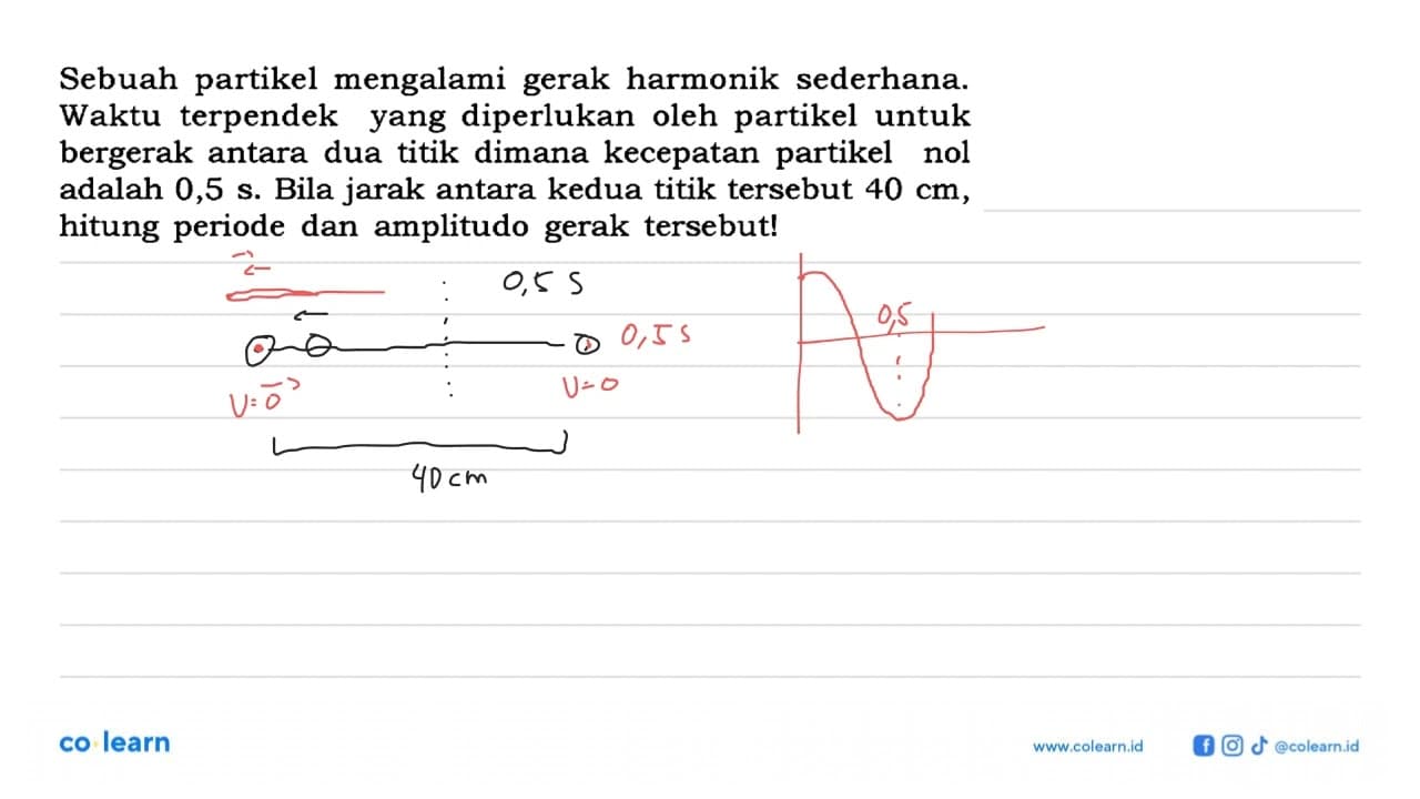 Sebuah partikel mengalami gerak harmonik sederhana. Waktu