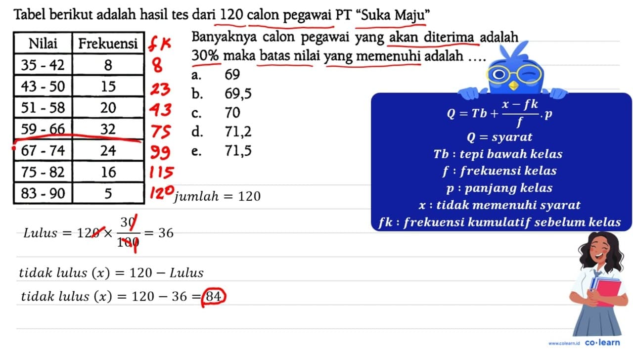 Tabel berikut adalah hasil tes dari 120 calon pegawai PT