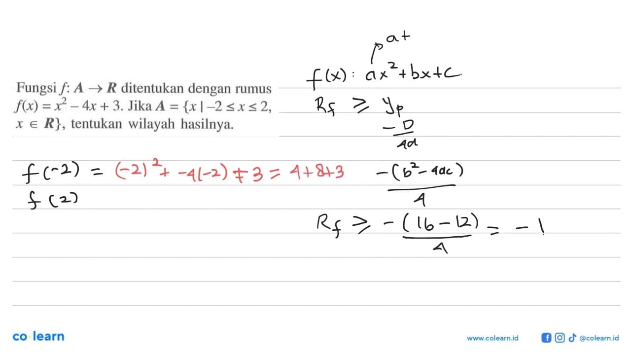 Fungsi f: A -> R ditentukan dengan rumus f(x) = x^2 - 4x +