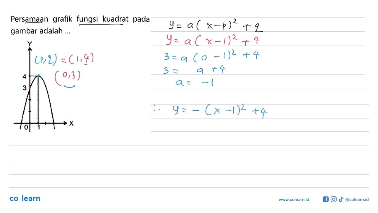 Persamaan grafik fungsi kuadrat pada gambar adalah ...x 1 y