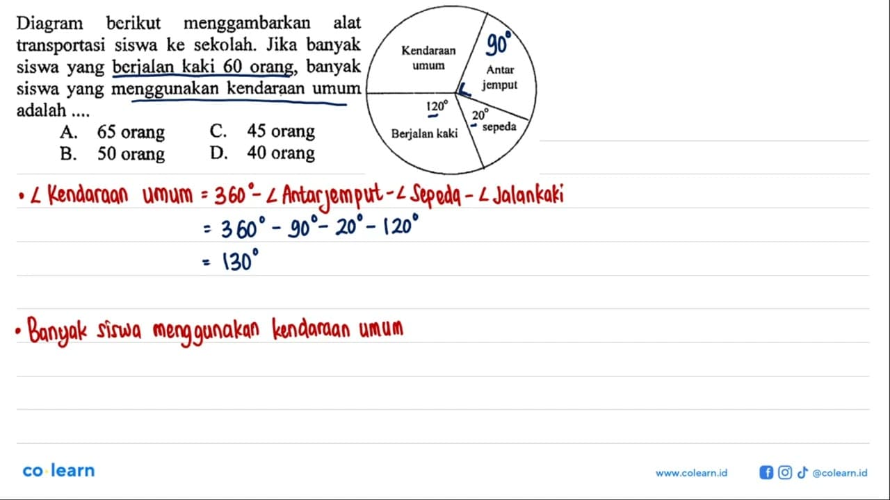 Diagram berikut menggambarkan alat transportasi siswa ke