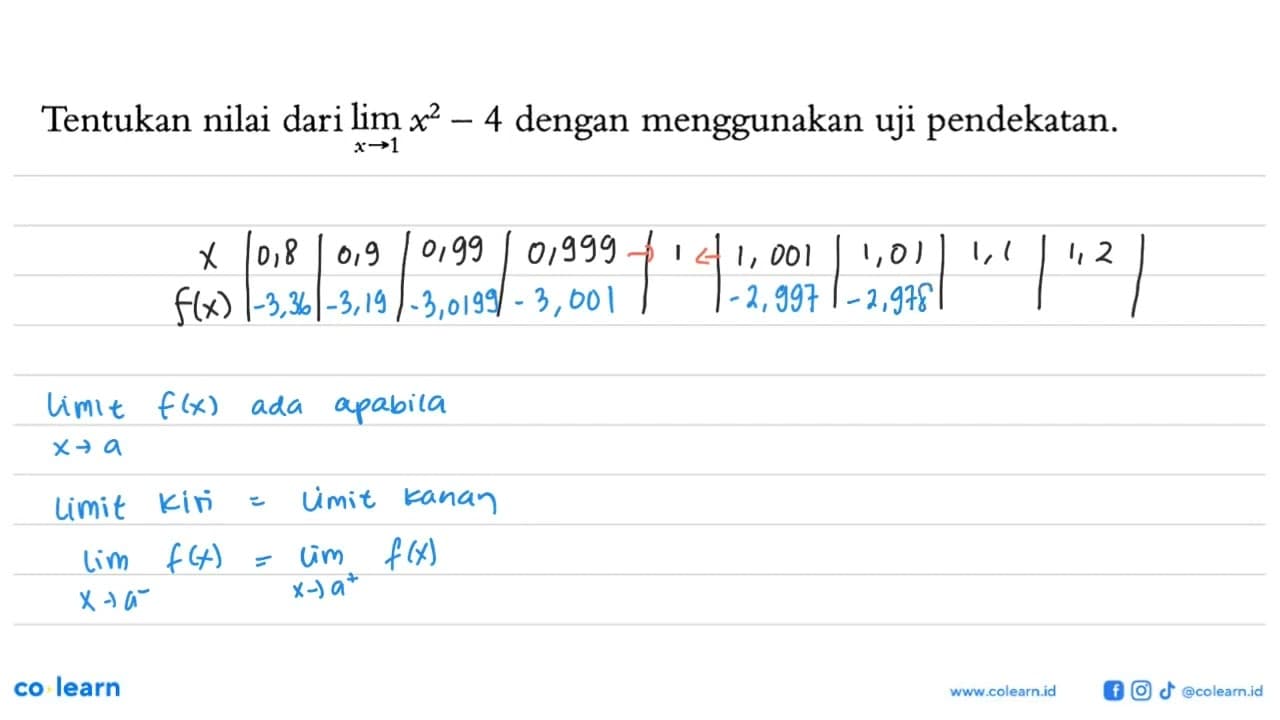 Tentukan nilai dari lim x->1 ((x^2)-4) dengan menggunakan