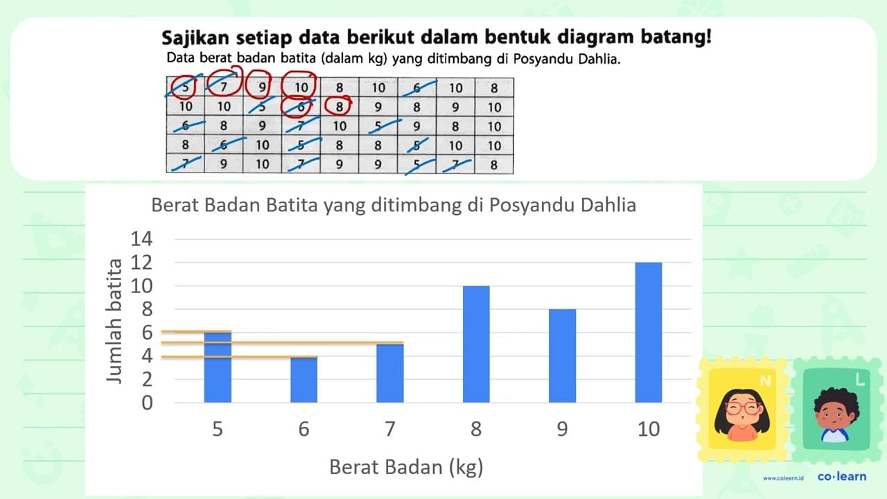 Data berat badan batita (dalam kg) yang ditimbang di