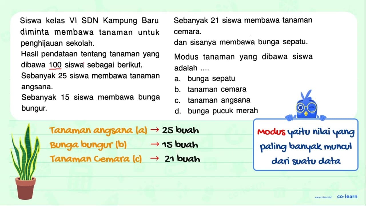 Siswa kelas VI SDN Kampung Baru diminta membawa tanaman