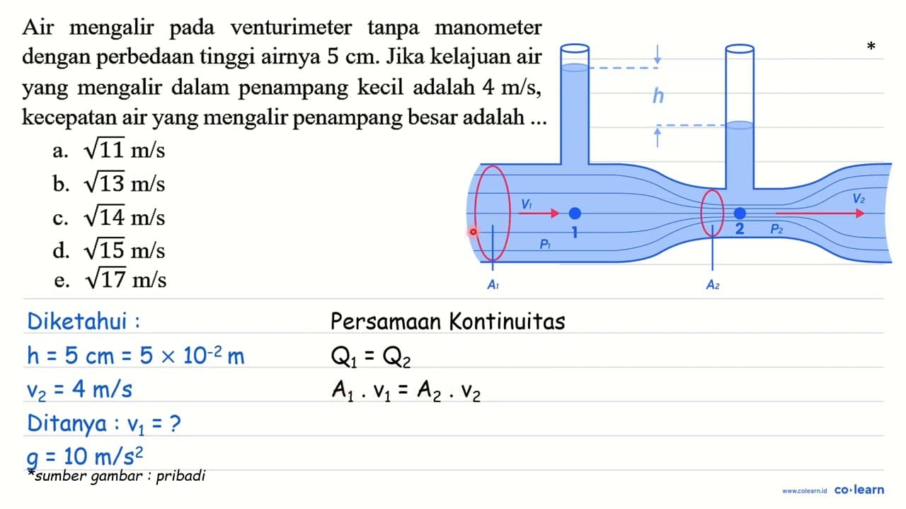 Air mengalir pada venturimeter tanpa manometer dengan