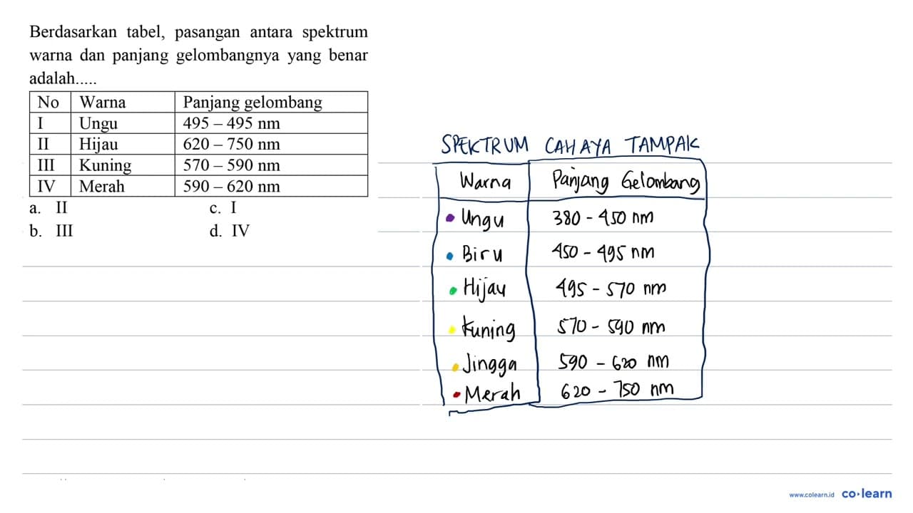 Berdasarkan tabel, pasangan antara spektrum warna dan