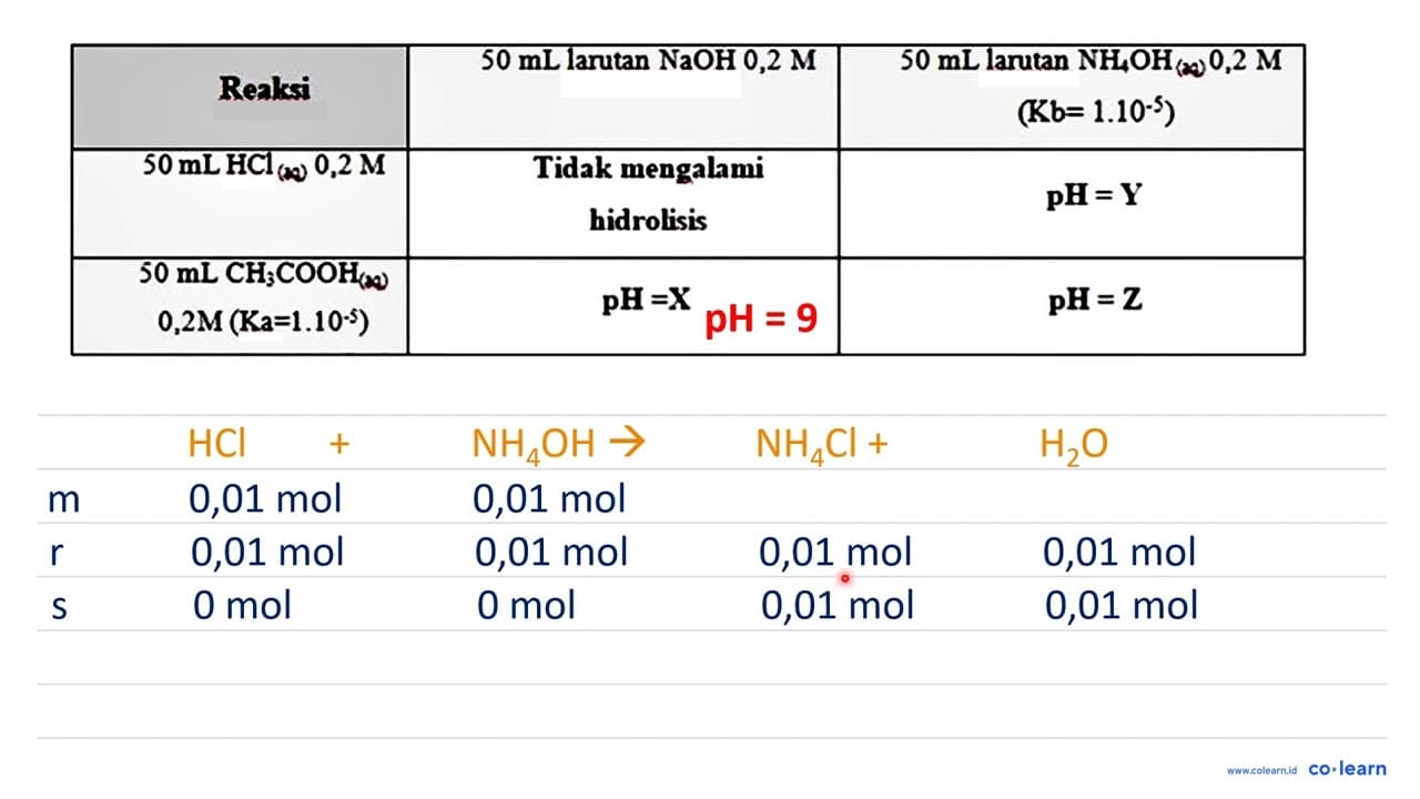 Sifat larutan dari suatu garam yang mengalami hidrolisis