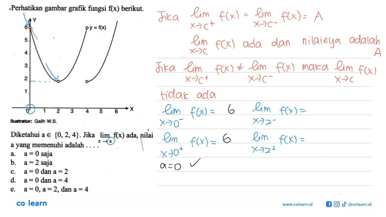 Perhatikan gambar grafik fungsi f(x) berikut.llustrator: