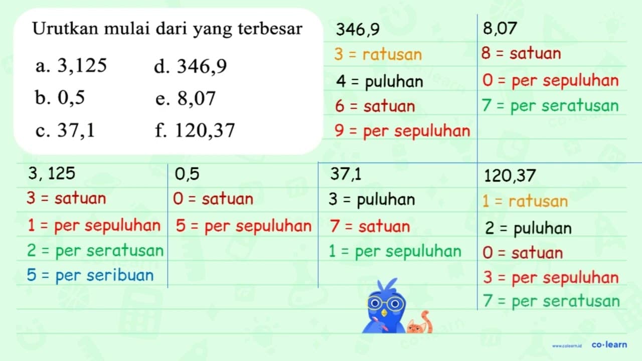 Urutkan mulai dari yang terbesar a. 3,125 d. 346,9 b. 0,5