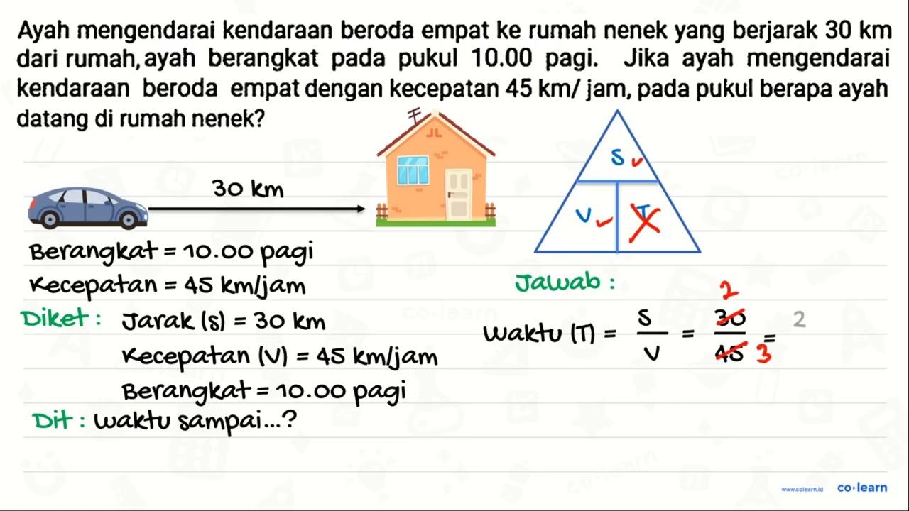 Ayah mengendarai kendaraan beroda empat ke rumah nenek yang