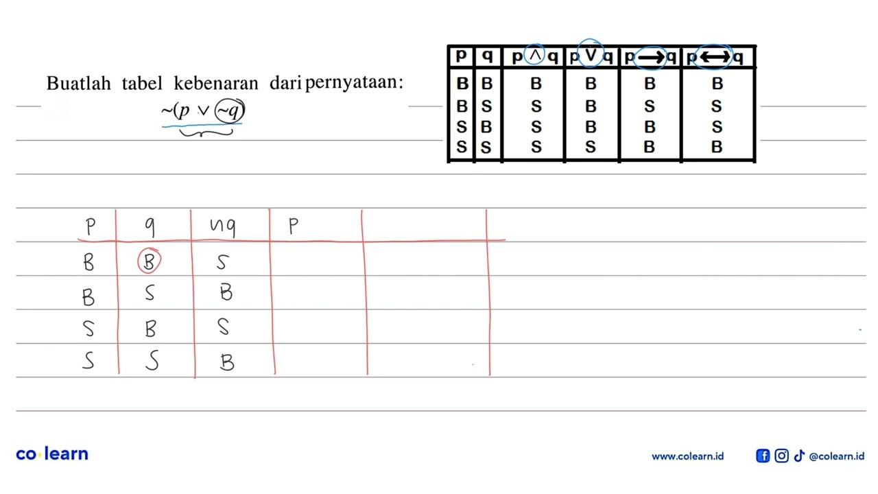 Buatlah tabel kebenaran dari pernyataan:~(pv~q)