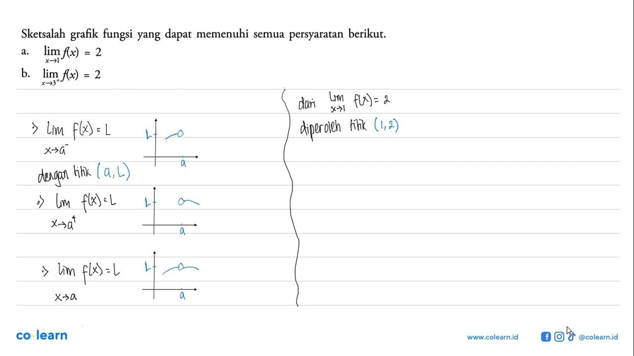 Sketsalah grafik fungsi yang dapat memenuhi semua