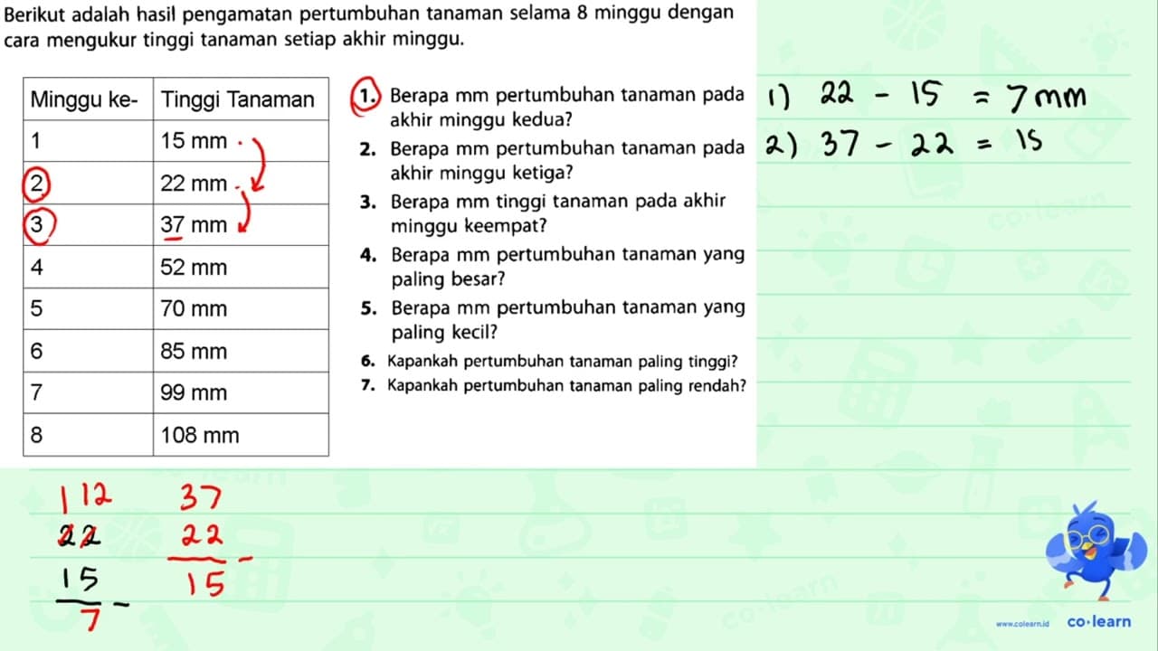 Berikut adalah hasil pengamatan pertumbuhan tanaman selama