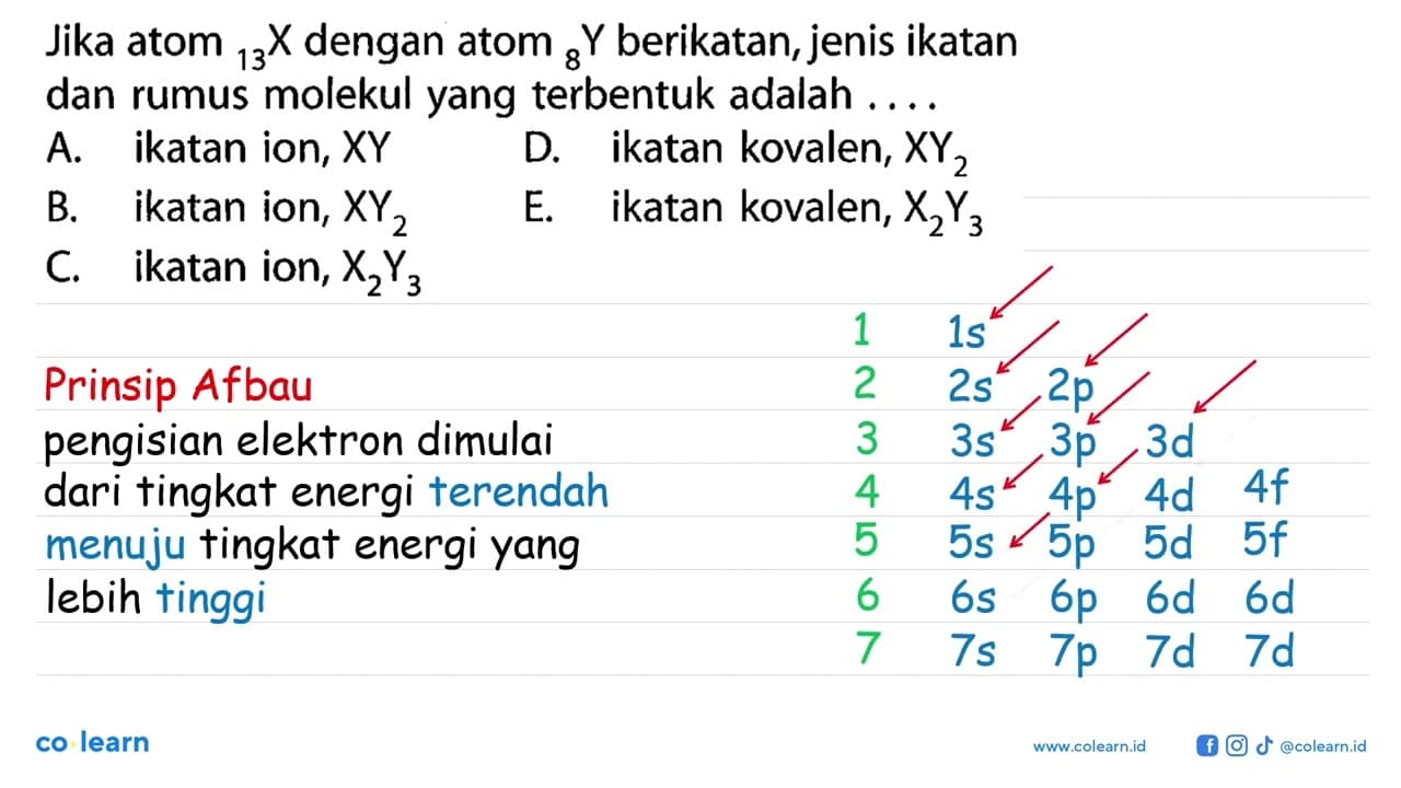 Jika atom 13 X dengan atom 8 Y berikatan, jenis ikatan dan