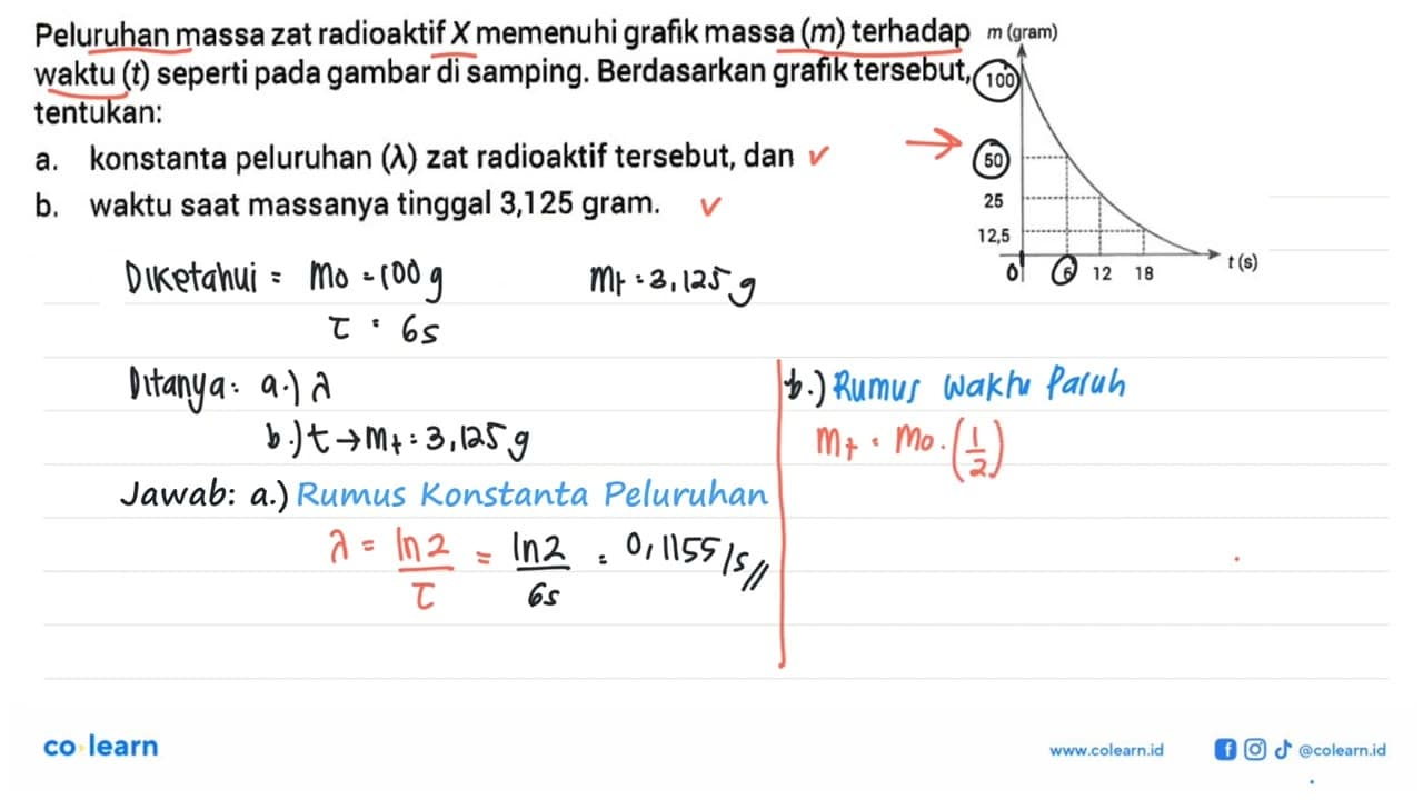 Peluruhan massa zat radioaktif X memenuhi grafik massa (m)