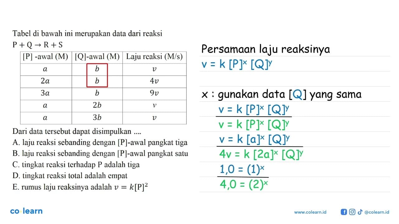 Tabel di bawah ini merupakan data dari reaksi P+Q ->R+S [P]