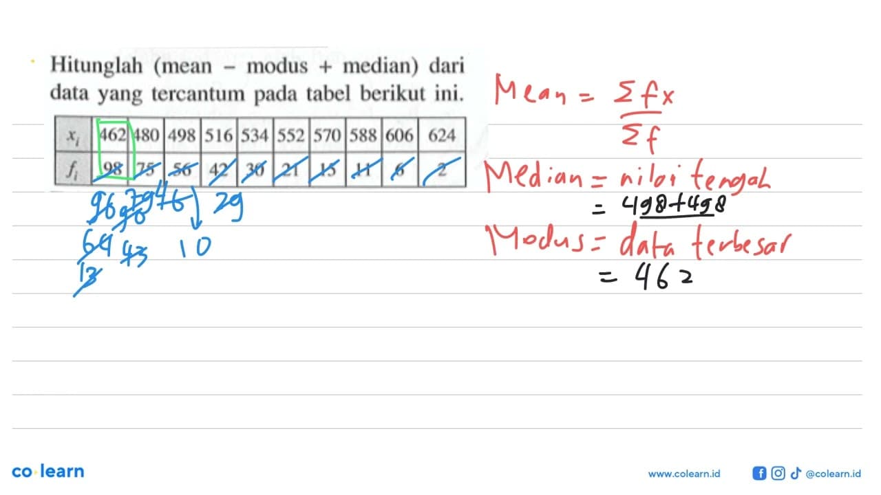 Hitunglah (mean - modus + median) dari data yang tercantum