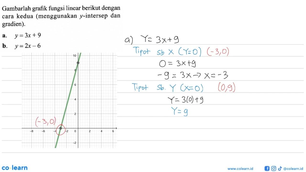 Gambarlah grafik fungsi linear berikut dengan cara kedua