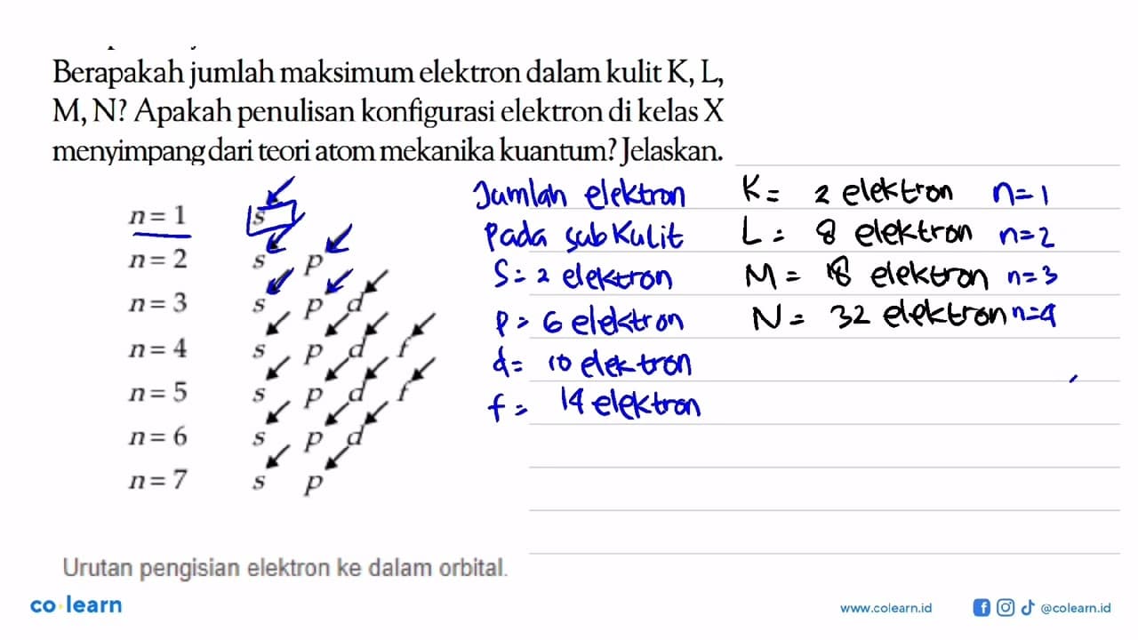 Berapakah jumlah maksimum elektron dalam kulit K, L, M, N?