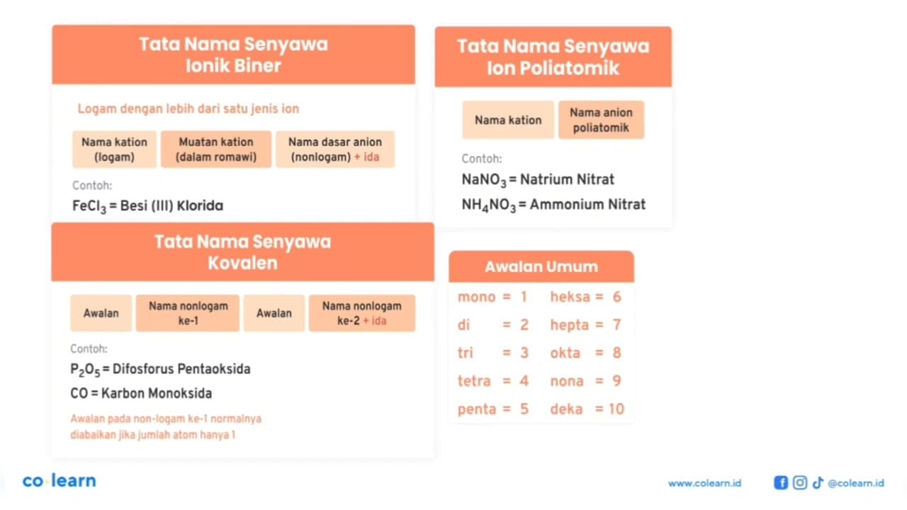 Tuliskan rumus kimia dari senyawa-senyawa berikut. a.