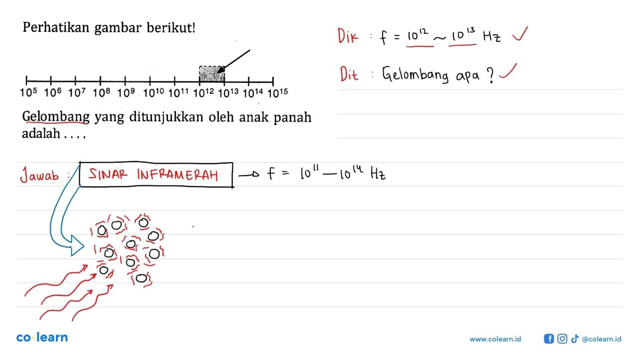 Perhatikan gambar berikut! 10^5 10^6 10^7 10^8 10^9 10^10